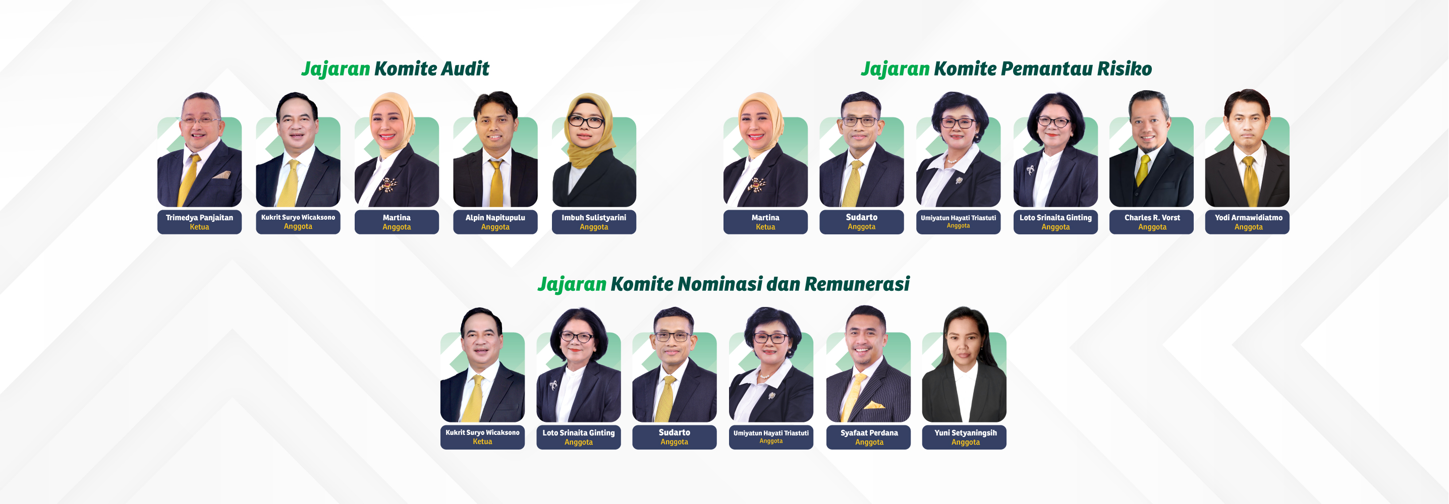 Jajaran Komite
